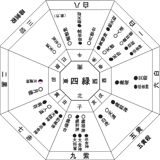 2023年癸卯歳年盤