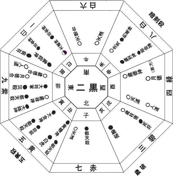 2025年乙巳歳年盤